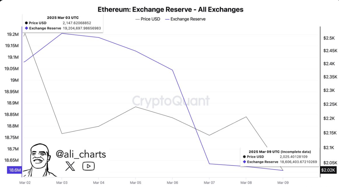 Crypto Market Data For ETH